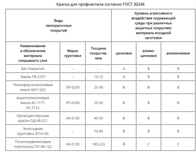 краска для профнастила по госту фотография