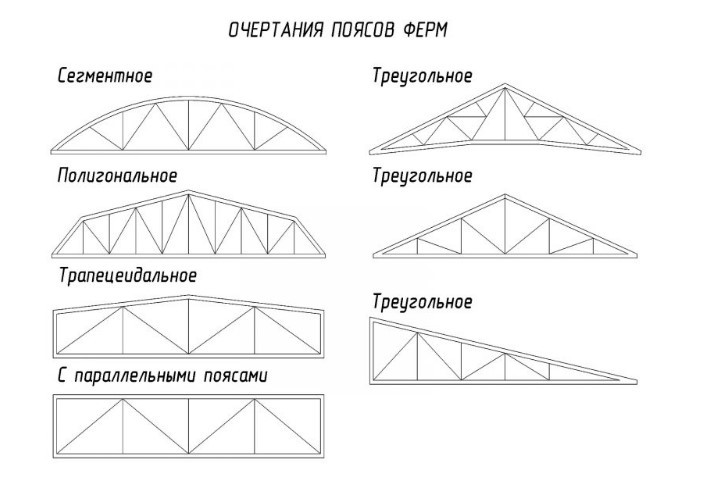 очертание поясов ферм изображение