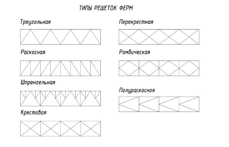 Как сварить ферму из профильной трубы