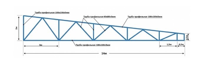 Фермы из профильной трубы для навеса. - taxi-kuzmolovo.ru